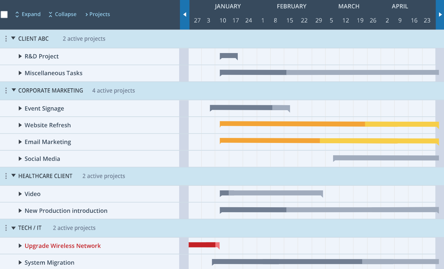 List of the top project management timeline tools