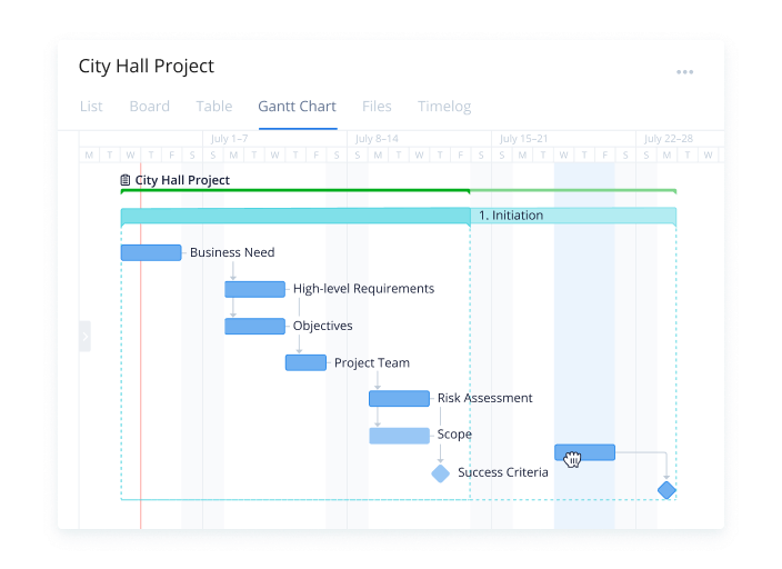 Best project management timeline tools (Wrike)