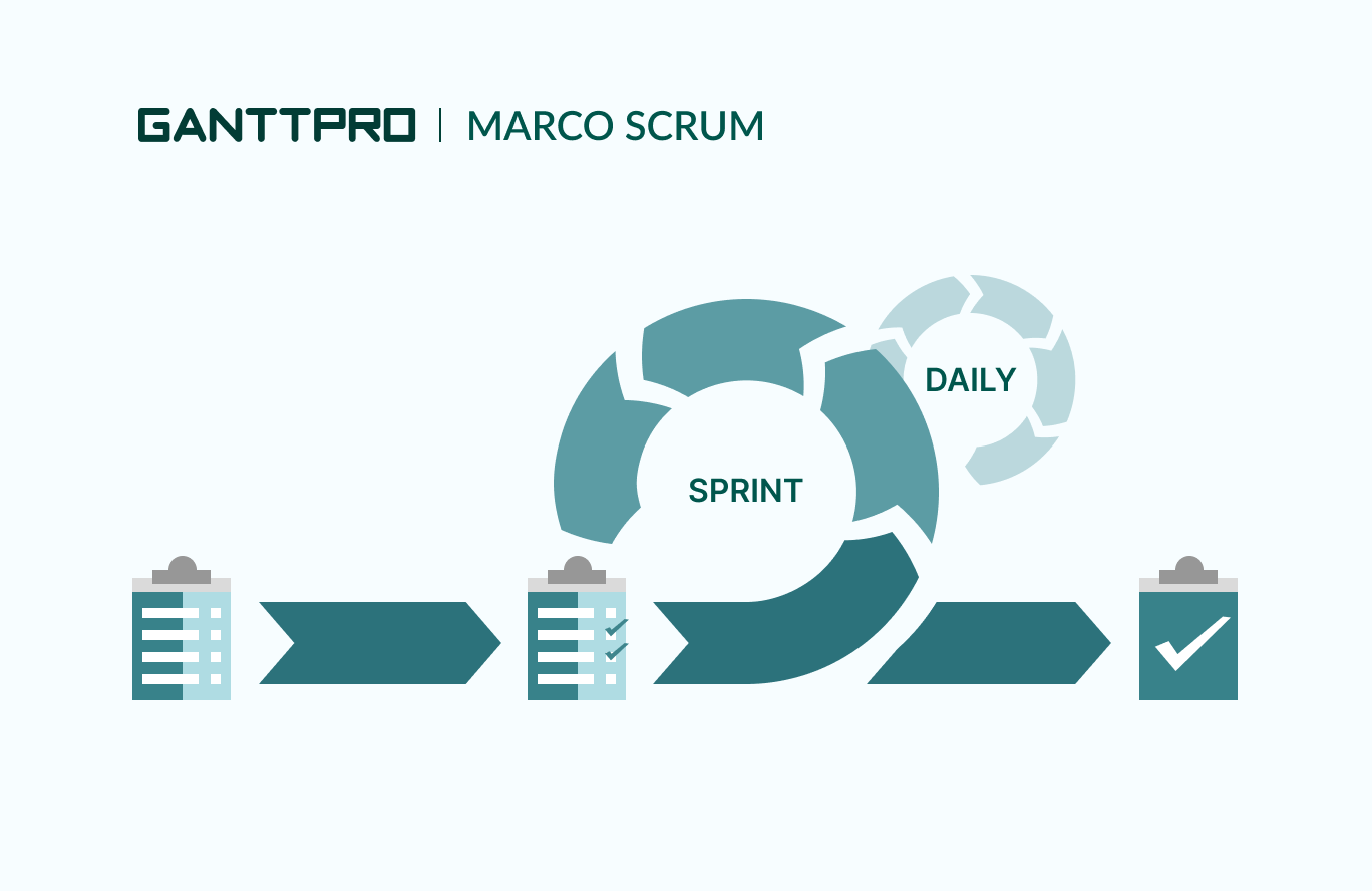 Marco Scrum:¿Cómo gestionar trabajo y proyectos complejos?