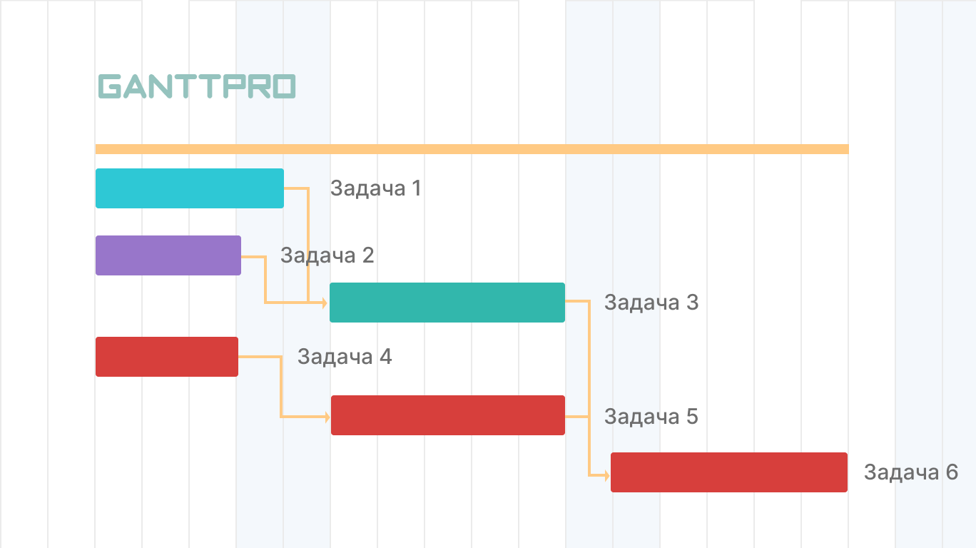 Как Применить Критический Путь в Диаграмме Ганта