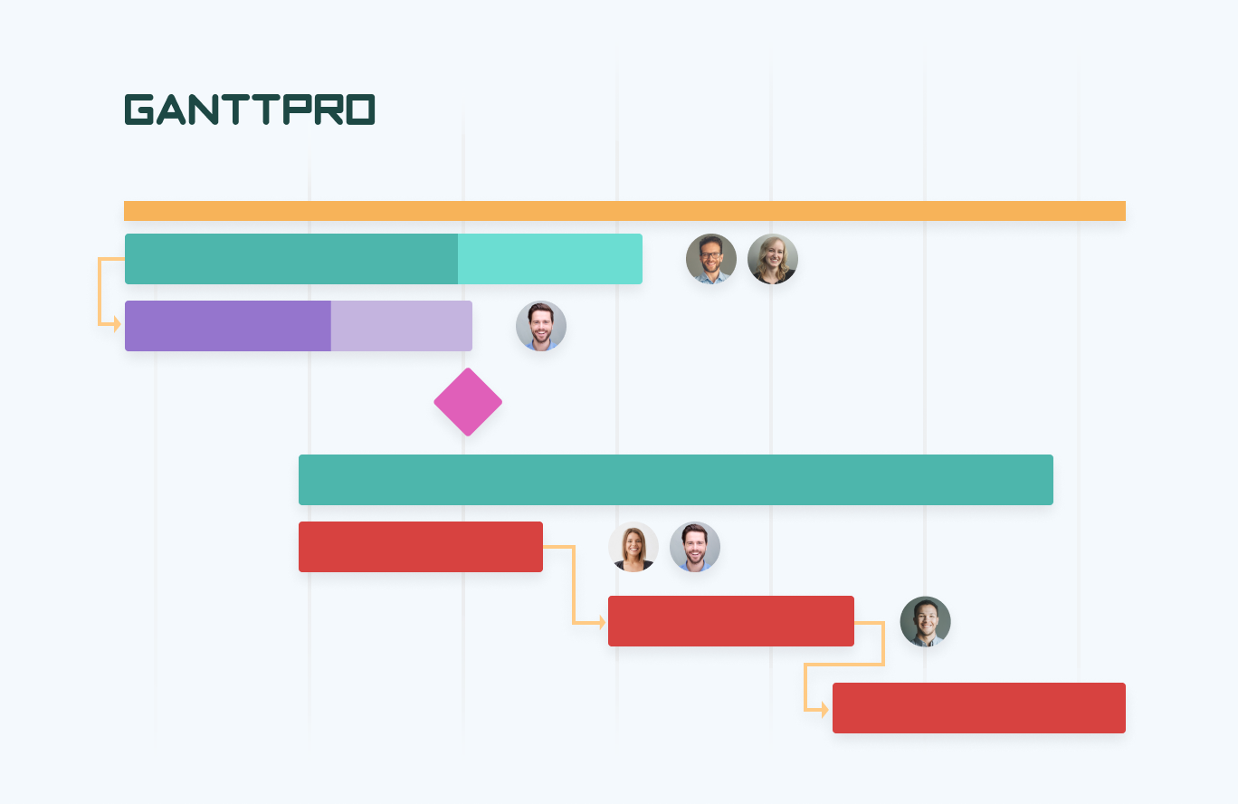 Critical path on a Gantt chart