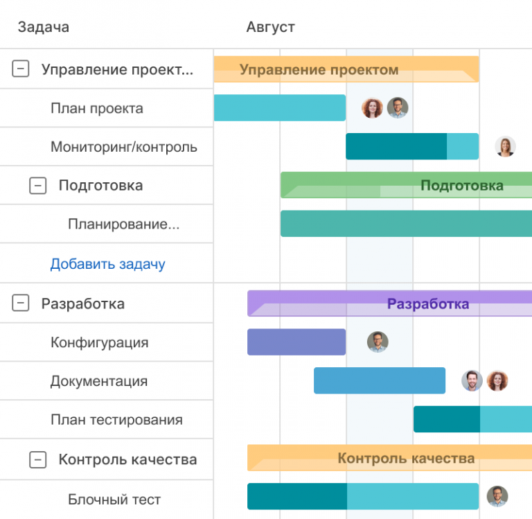 Критический путь на диаграмме ганта