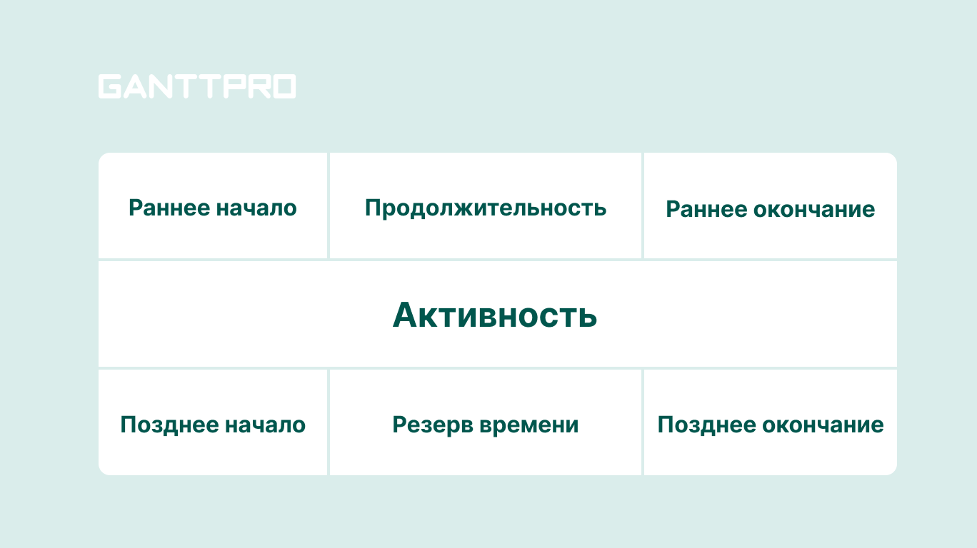 Метод Критического Пути в Управлении Проектами