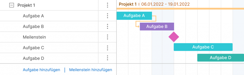 Aufgaben und Meilensteine beim Projektmanagement in GanttPRO