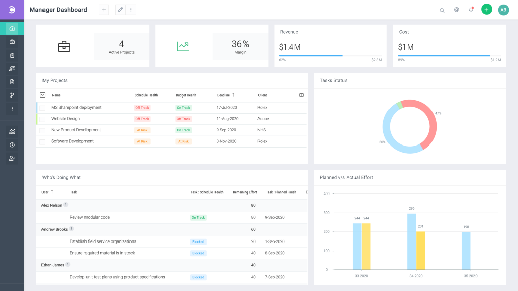 Planning software Celoxis