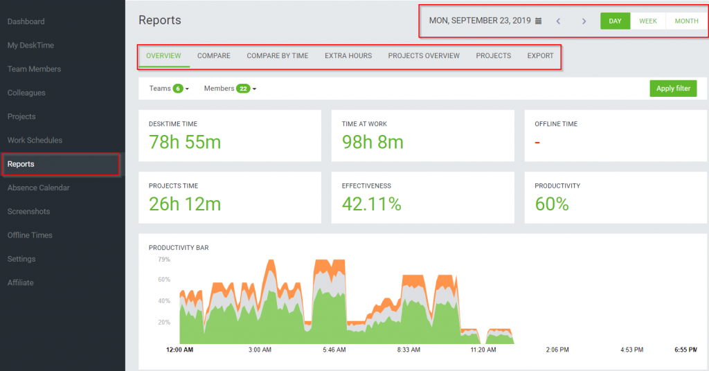 DeskTime time tracking tool for remote teams