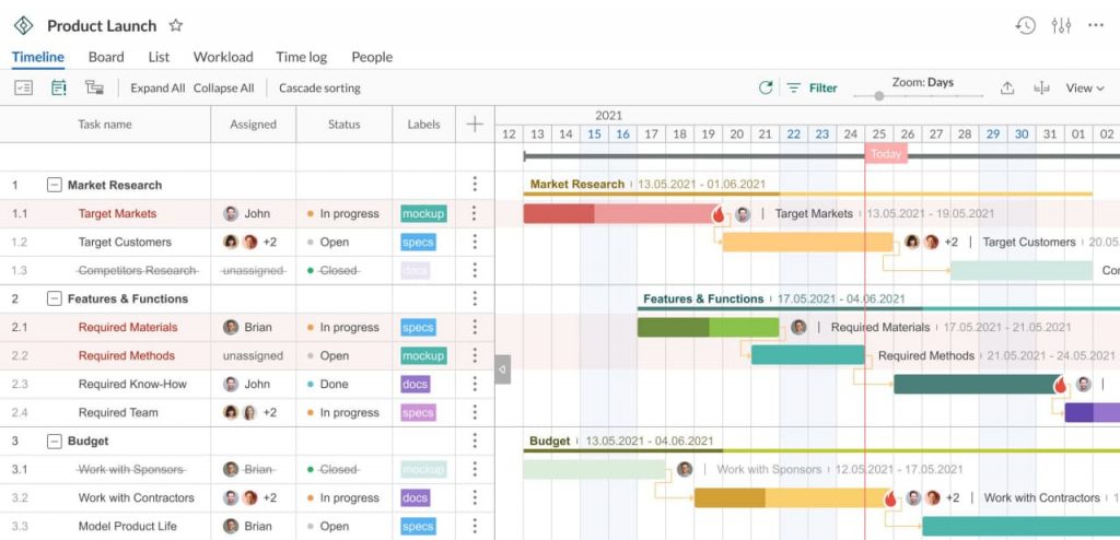 Planning software GanttPRO