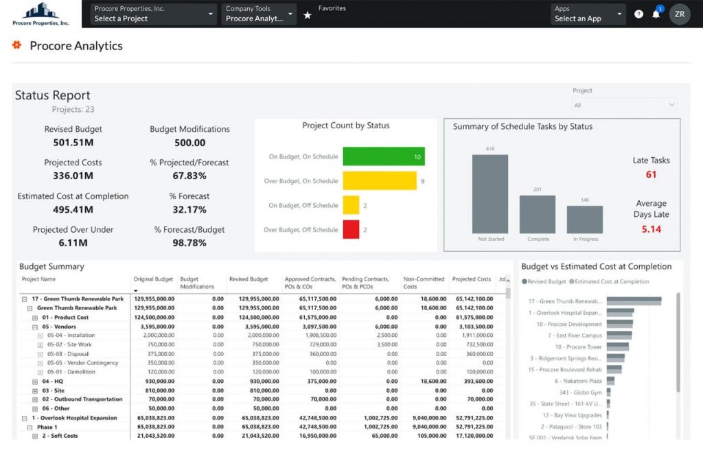 Different reports. PROCORE. PROCORE interface. 1. PROCORE Technologies -.