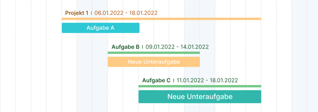 Wie können Sie Ihr Projekt bei GanttPRO in Aufgaben ordnen?