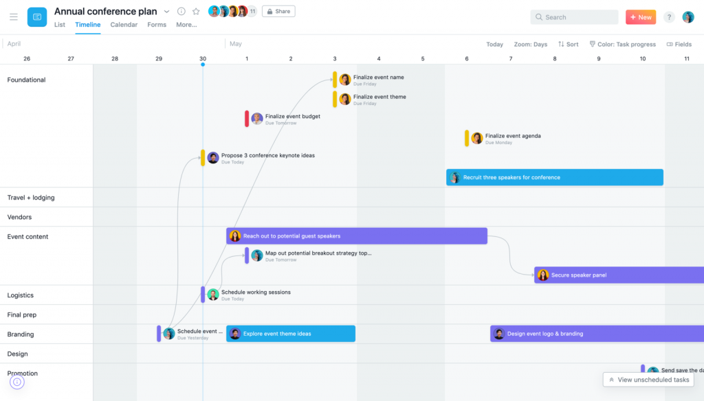 The Ways to Create an Asana Gantt Chart