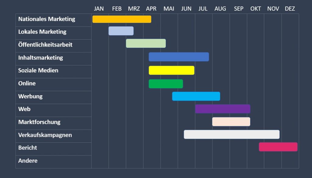 Ein Gantt-Diagramm mit Aufgaben und Zeitlinien in PowerPoint