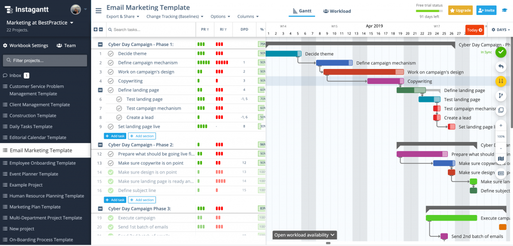 ms project resource usage gantt chart