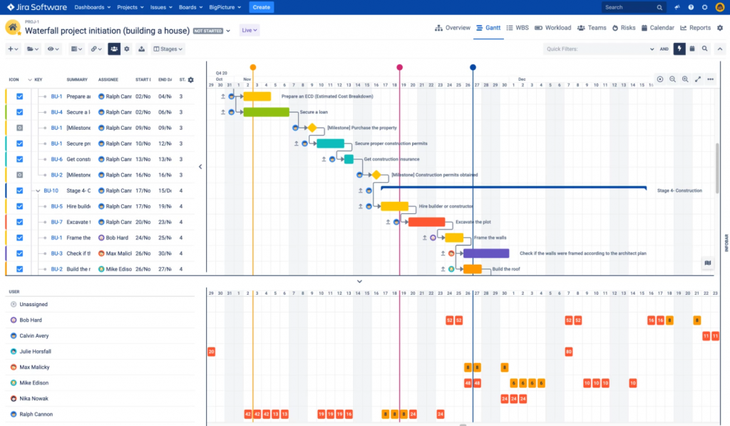 Jira plugins BigPicture