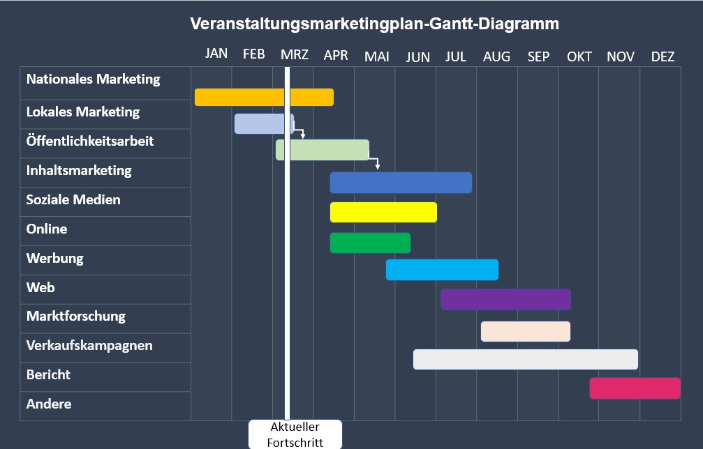 Wie können Sie den Fortschritt bei Ihrem Gantt-Diagramm in Powerpoint darstellen?