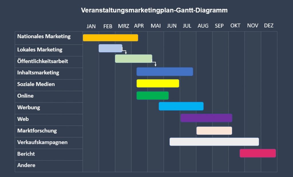 Ein mit PowerPoint erstelltes Gantt-Diagramm