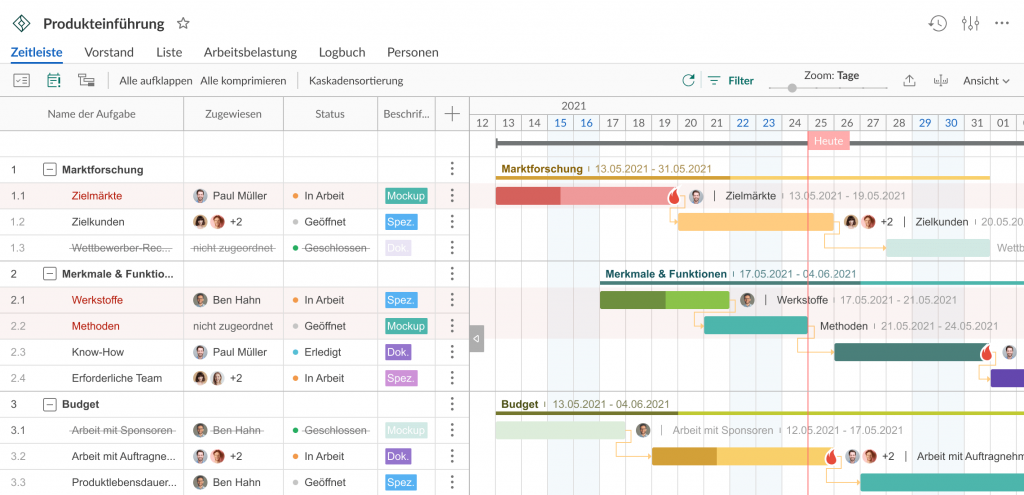 Ein Gantt-Diagramm in GanttPRO