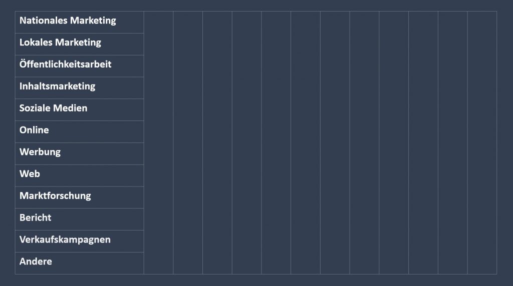 Eine Tabelle für die Erstellung eines Gantt-Diagramms in PowerPoint