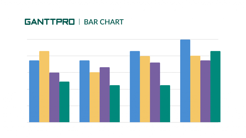 A Bar chart for project management