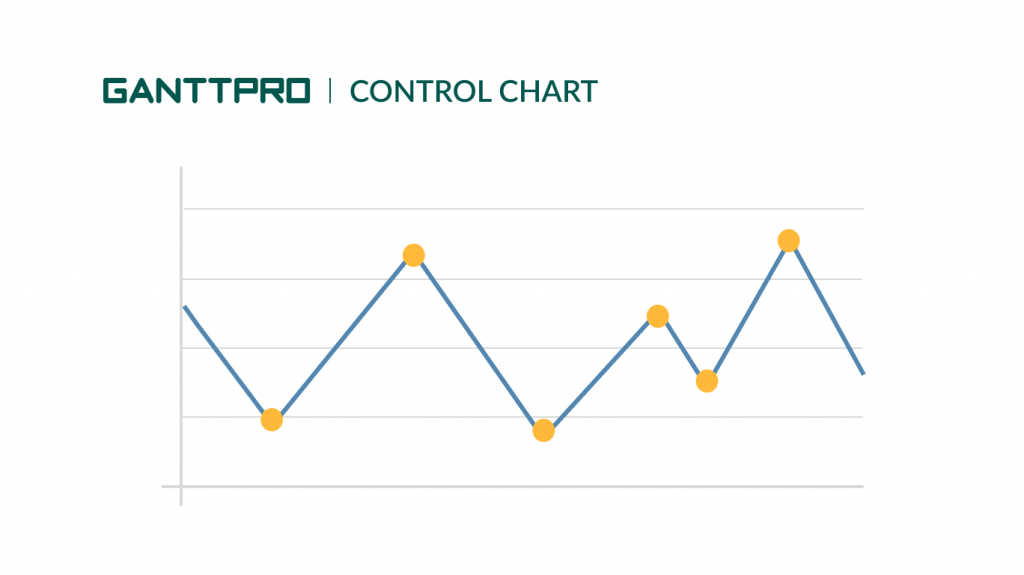 10 Project Management Charts for Any Business