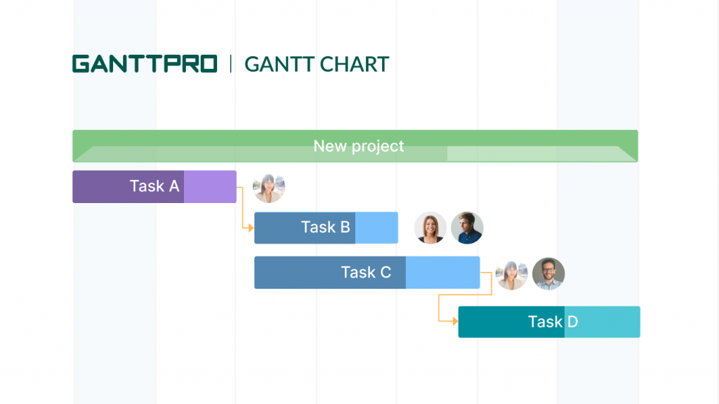 A Gantt chart for project management