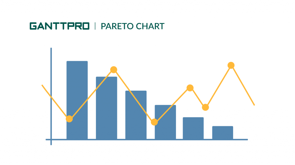 A Pareto chart for project management