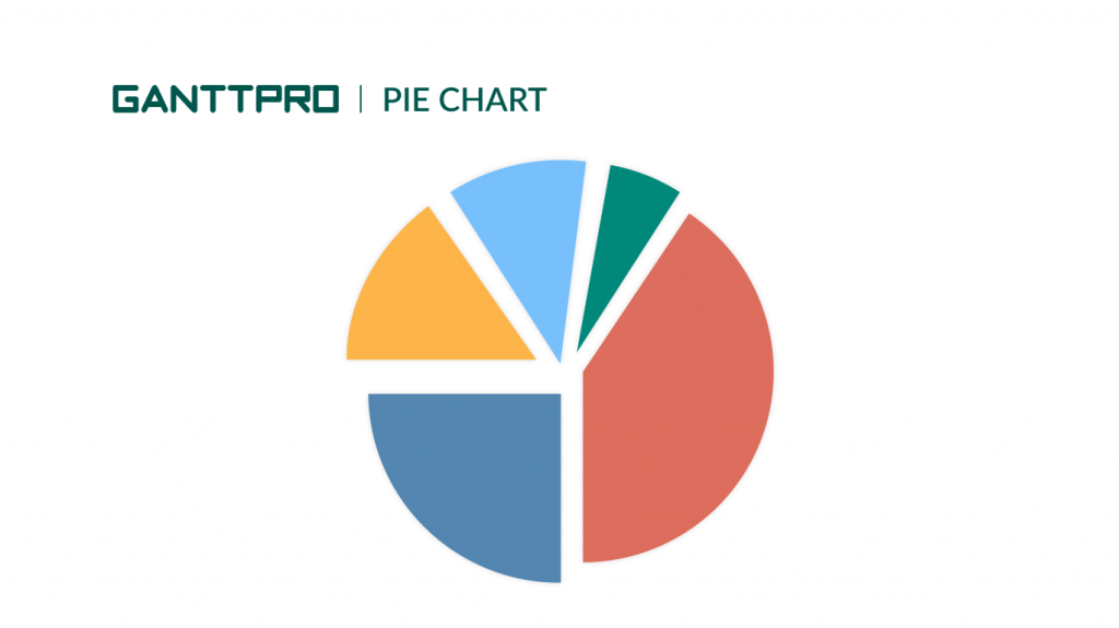 A Pie chart for project management