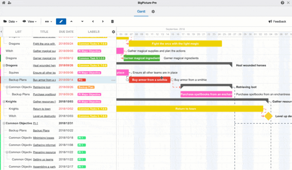 Choosing the Right Trello Gantt Сhart in 2025