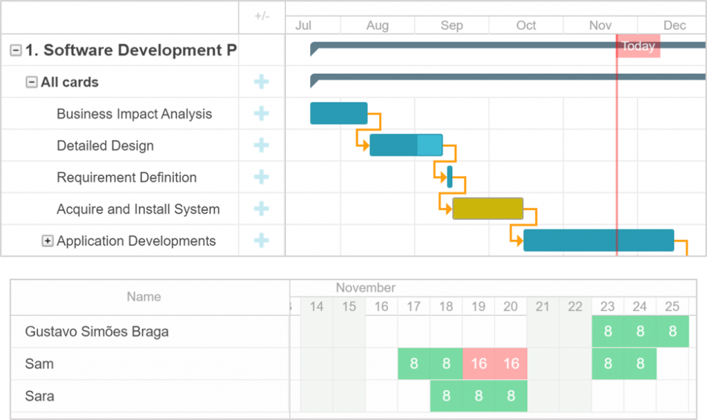 Choosing the Right Trello Gantt Сhart in 2023