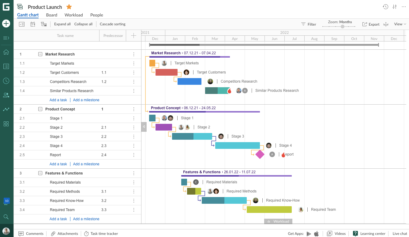 How to Use Microsoft Project Predecessors - My Project