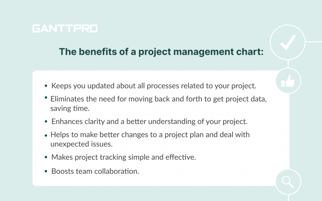 Why use project management charts