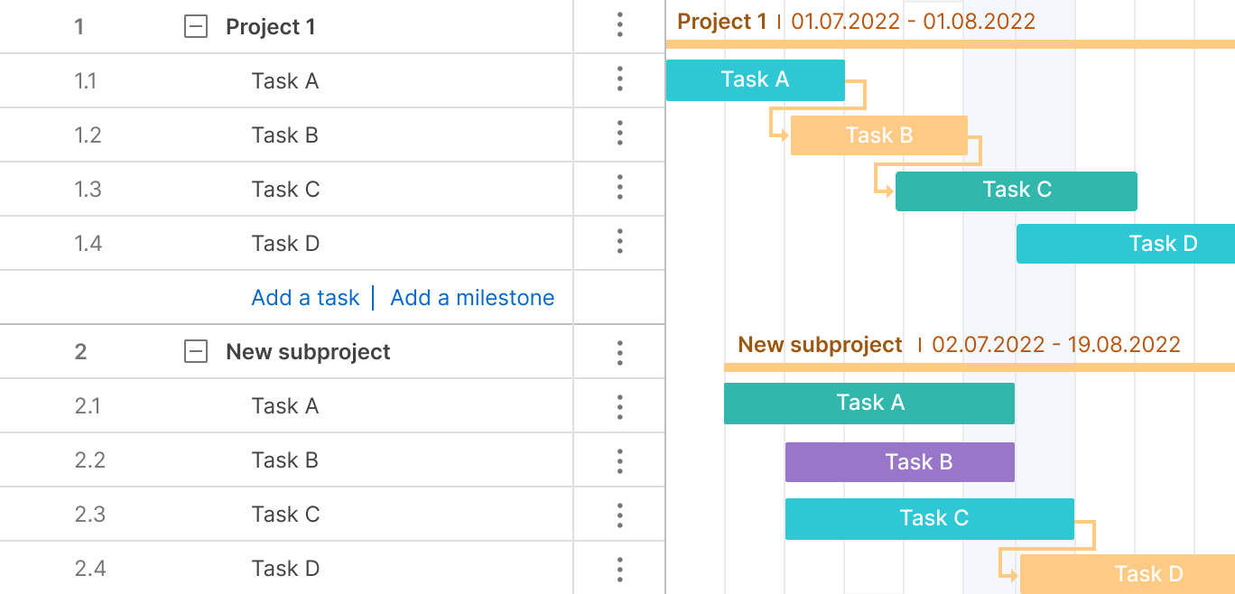 Work Breakdown Structure Examples (WBS) for Various Projects