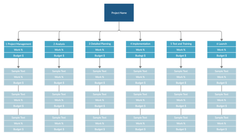 List Of The Best Work Breakdown Structure (WBS) Software