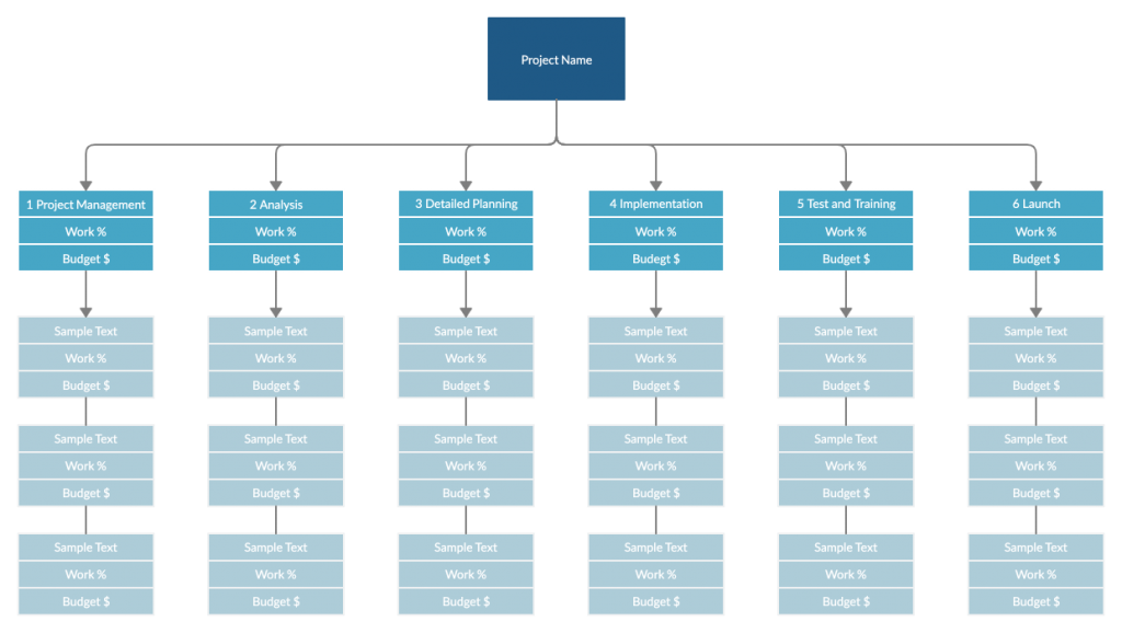 creating the work breakdown structure wbs