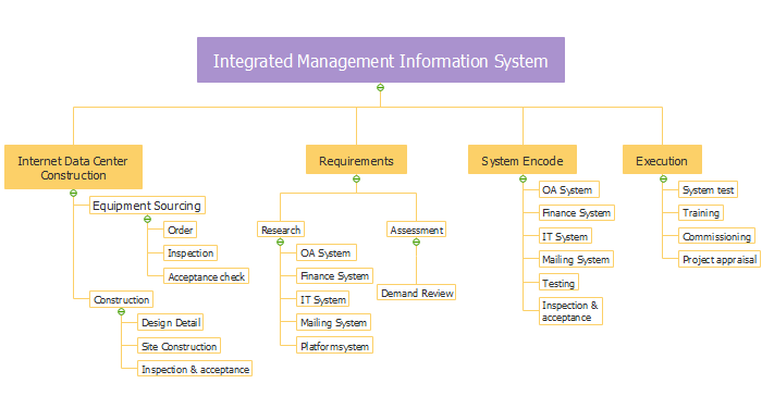 Best WBS software for project management EdrawMax