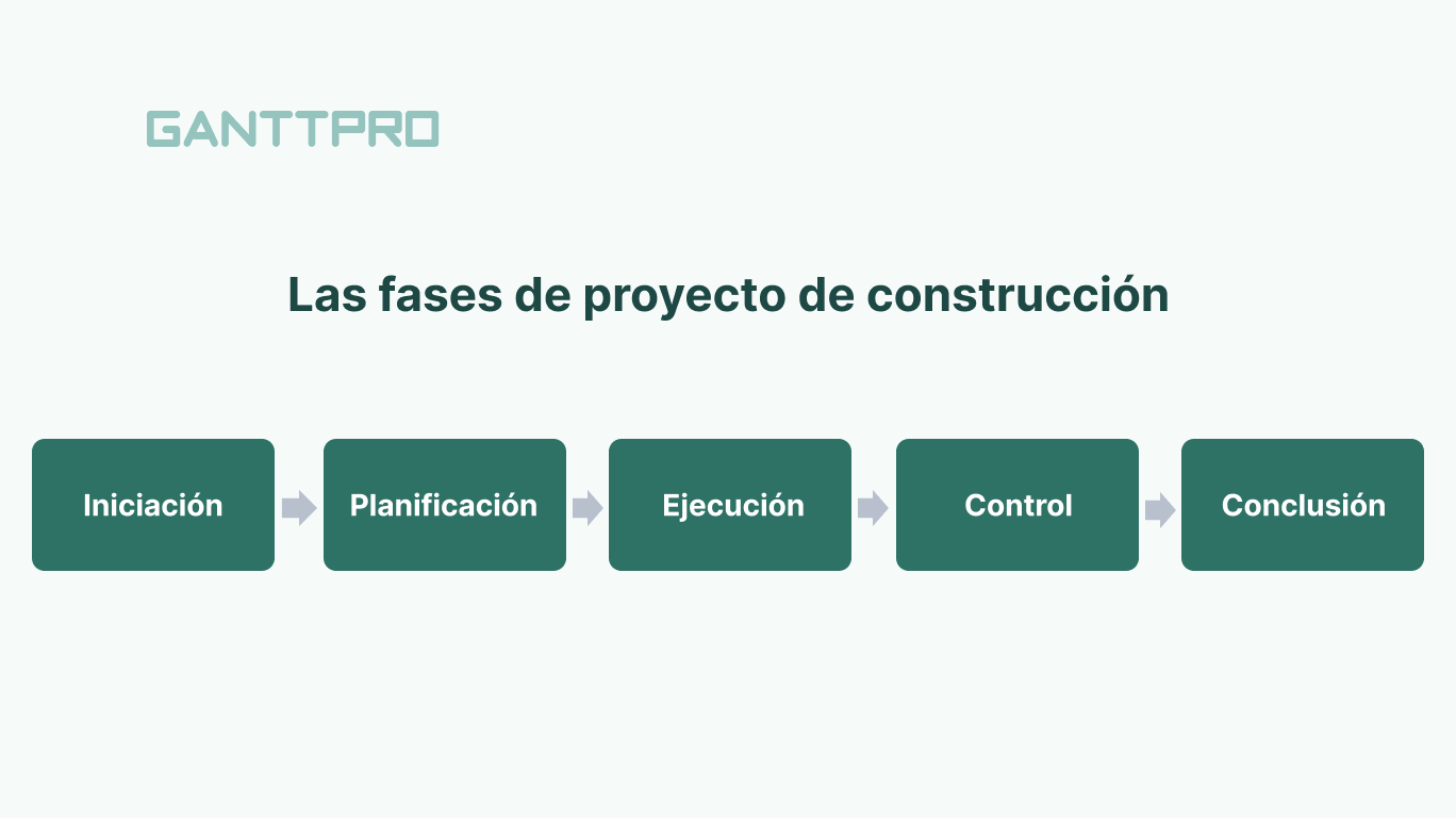 Obras De Construcción: ¿cuáles Son Las Fases