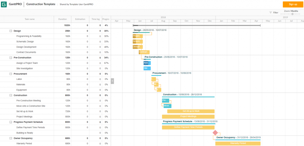 Gantt chart template with a work breakdown structure