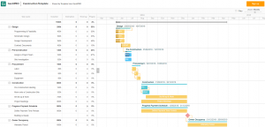 Work Breakdown Structure (WBS): Its Role and Power