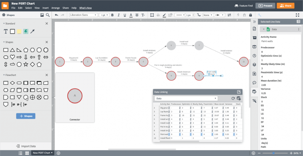 How to create a PERT chart with Lucidchart