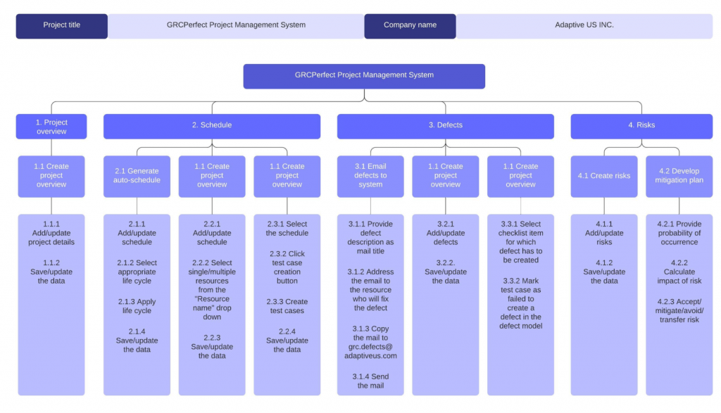 Best WBS software for project management Lucidchart