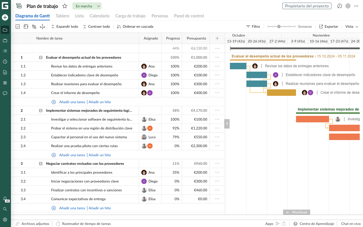 plan de trabajo ejemplo en GanttPRO