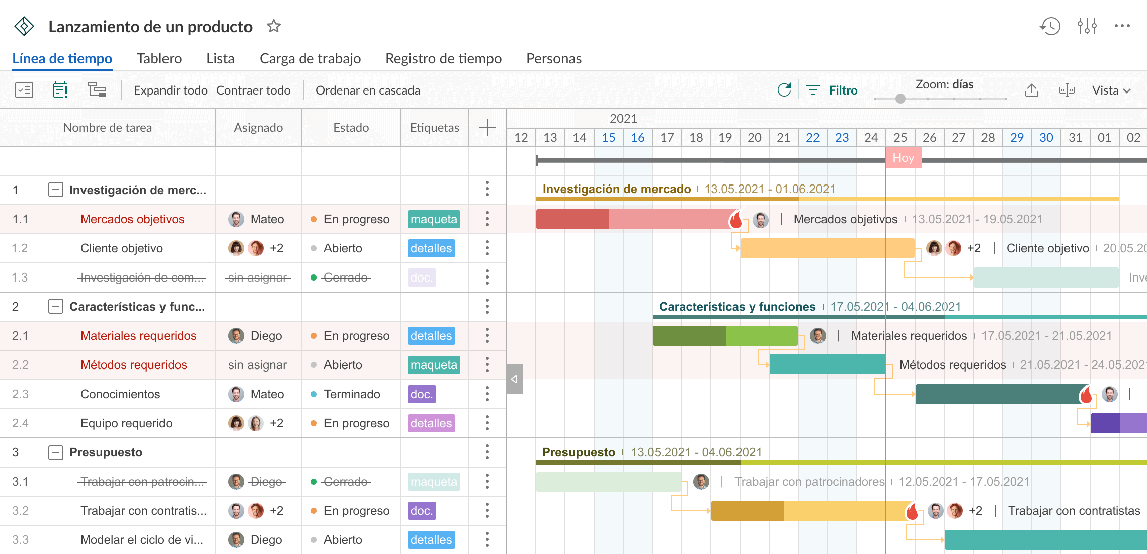 Planeación de trabajo con excelentes resultados