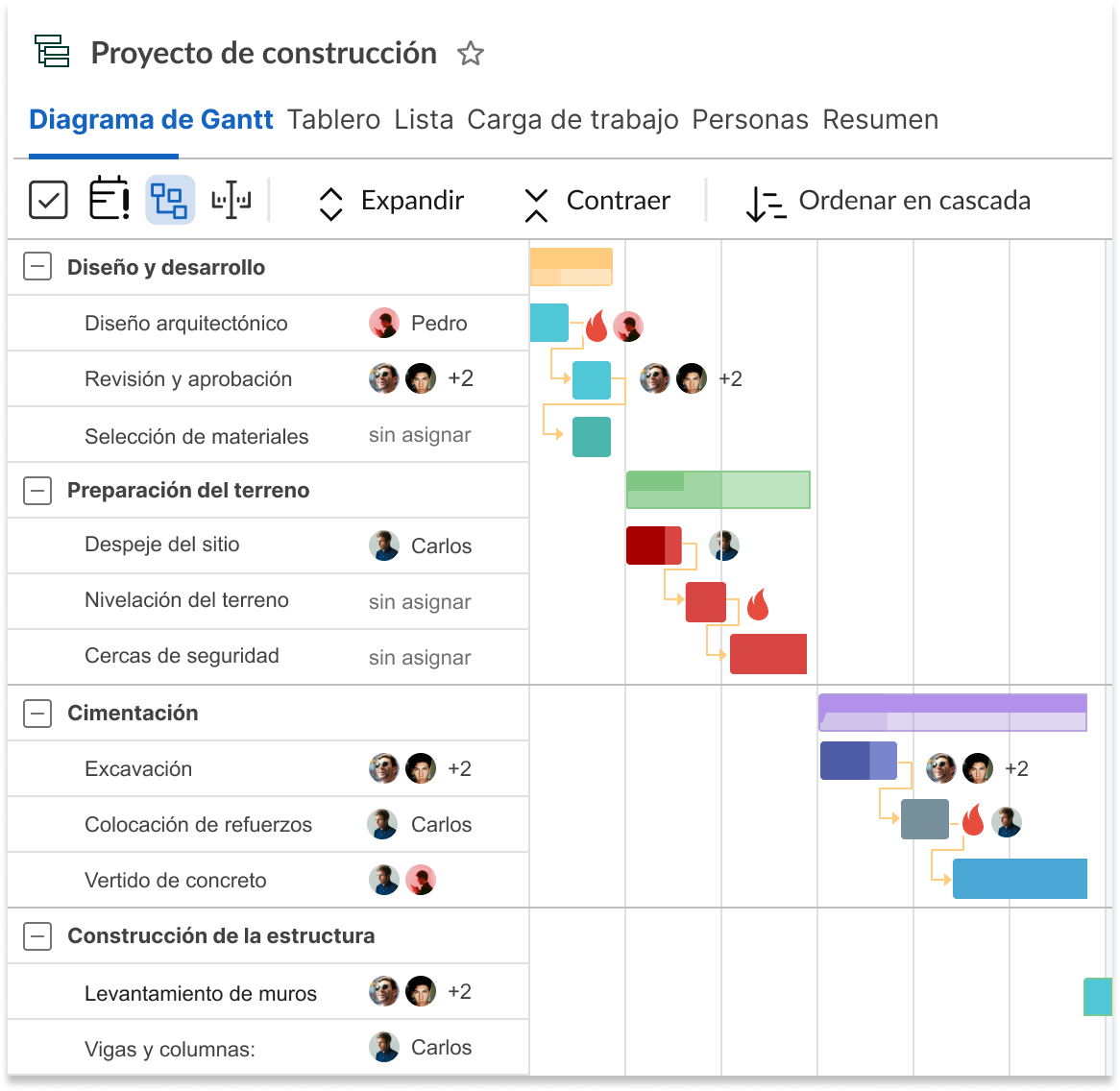 Ruta critica de un proyecto de construccion en ganttpro