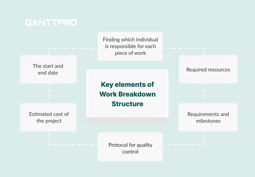 What the typical WBS elements are