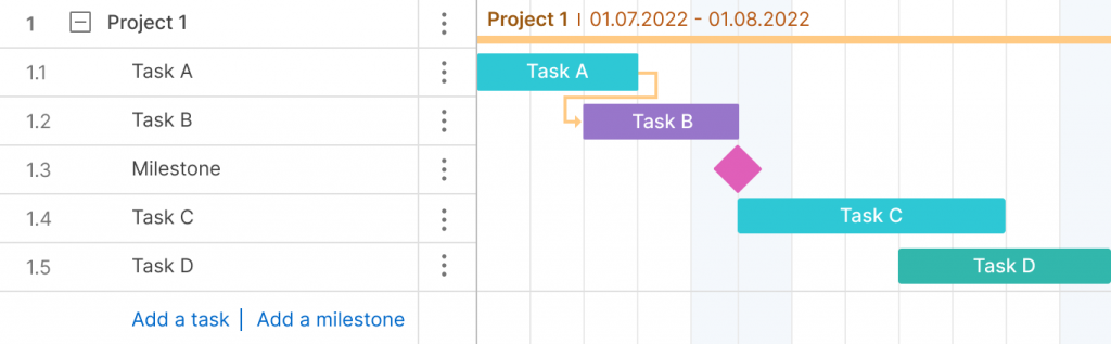 Work breakdown structure software example