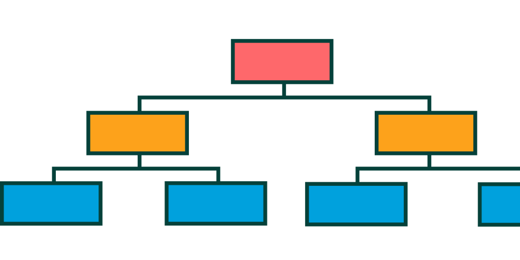 The graphical nature of a work breadown structure