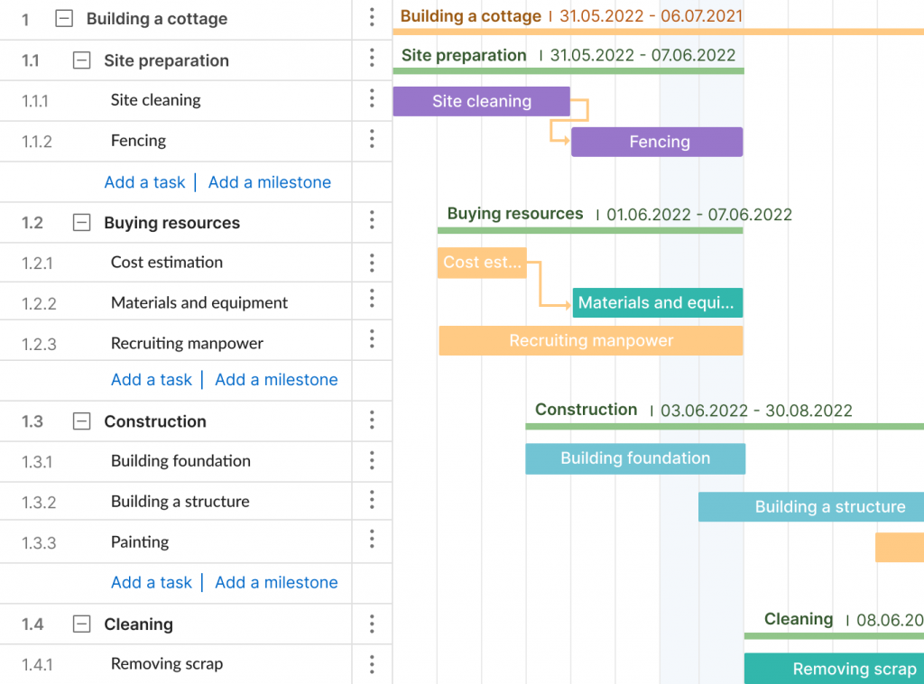 The example of a Gantt chart WBS in construction