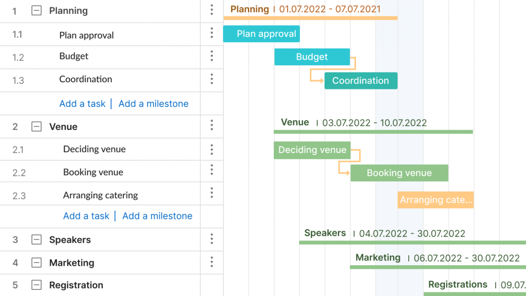 Event planning Gantt chart WBS example