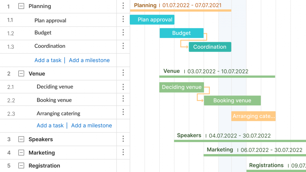 Work Breakdown Structure Examples (WBS) for Various Projects