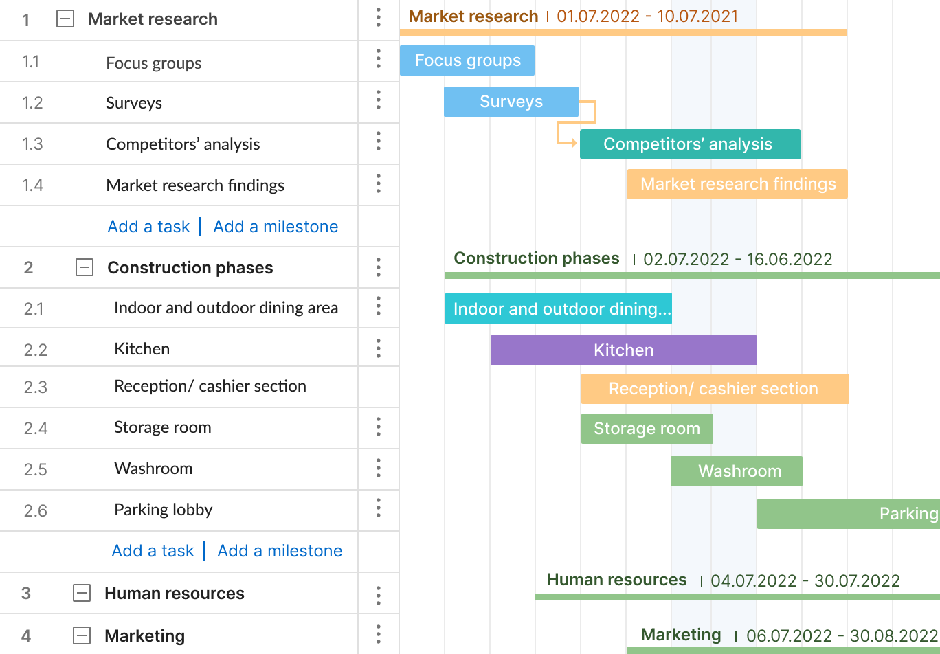 Work Breakdown Structure Examples (WBS) for Various Projects