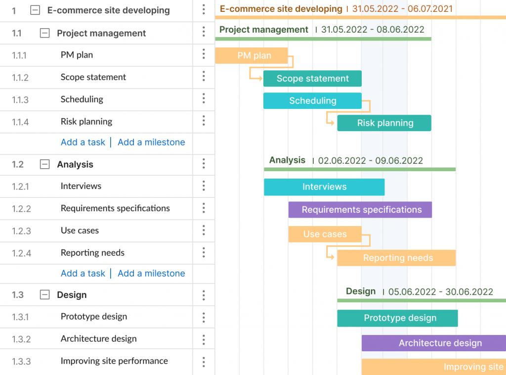 Software development Gantt chart WBS example